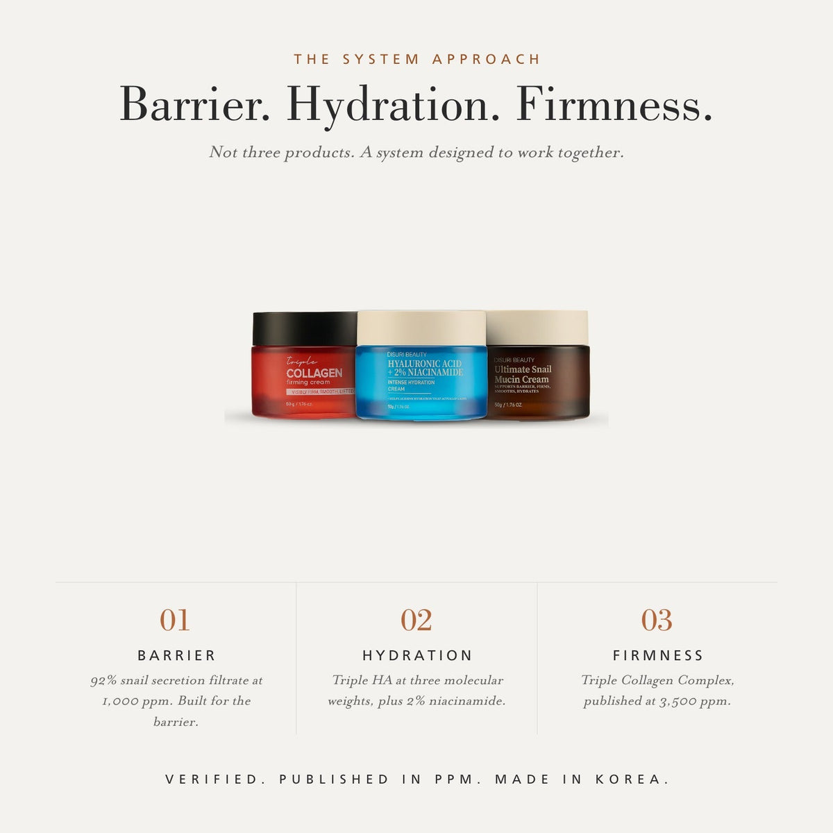 The Complete DISURI System 3-Step Korean Skincare Routine-1